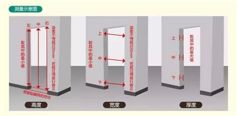 門 高度|室內門尺寸有哪些？房門寬度高度大概是多少？